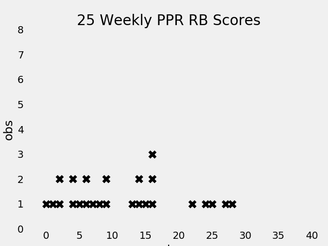 25 Random RB performances in 2019