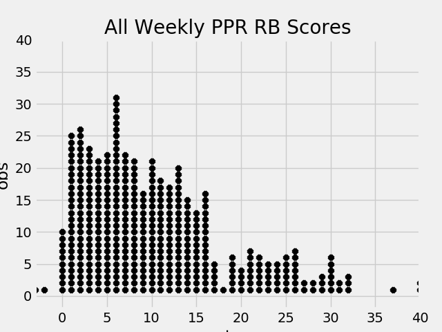 All RB performances in 2019
