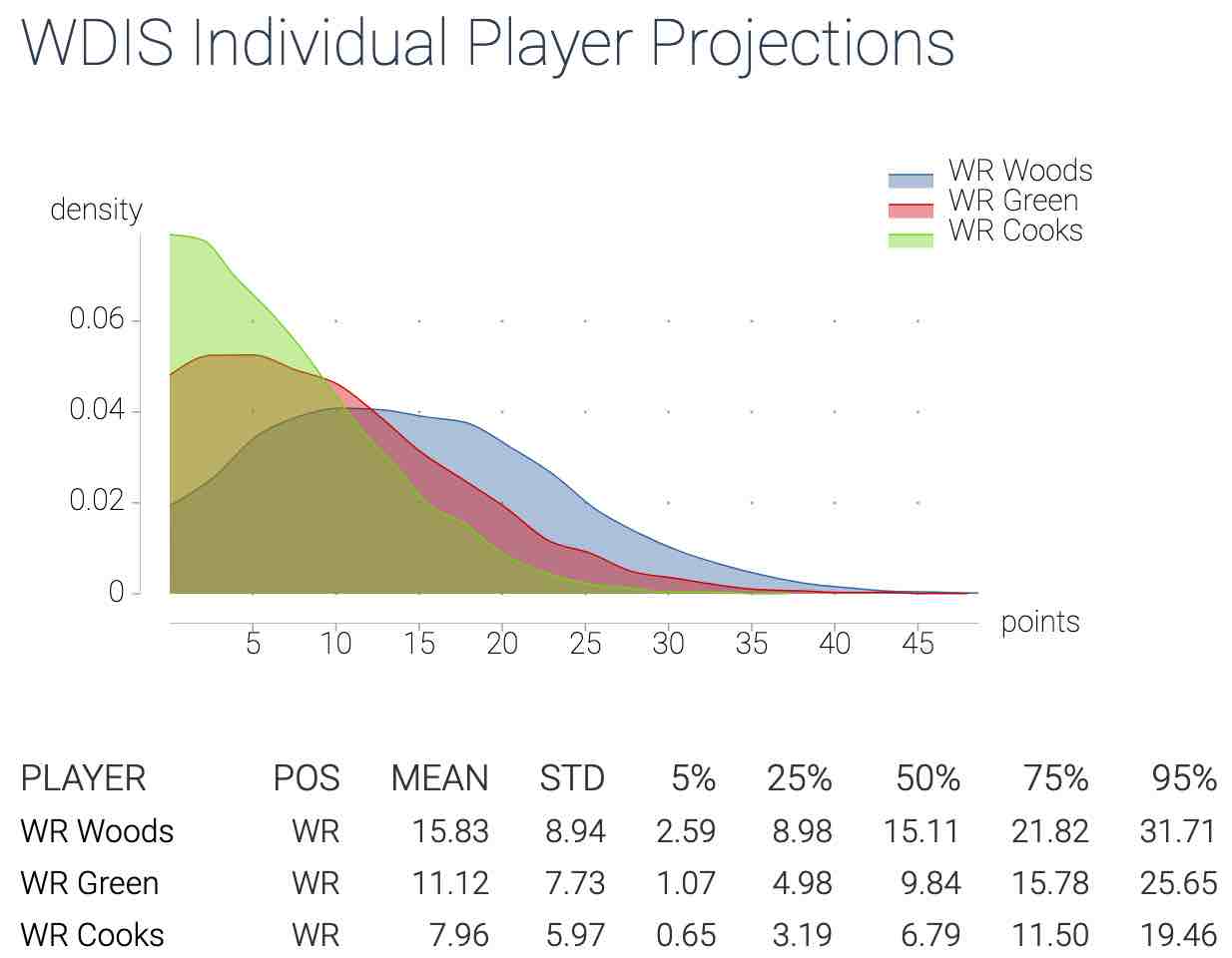 WDIS Player Options