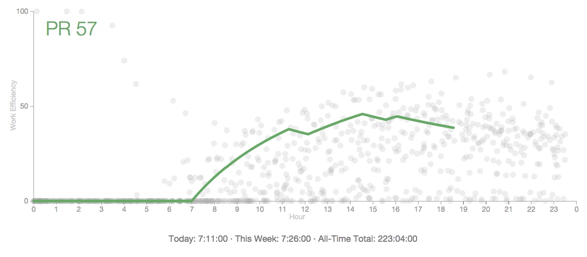 Percentile Feedback Example